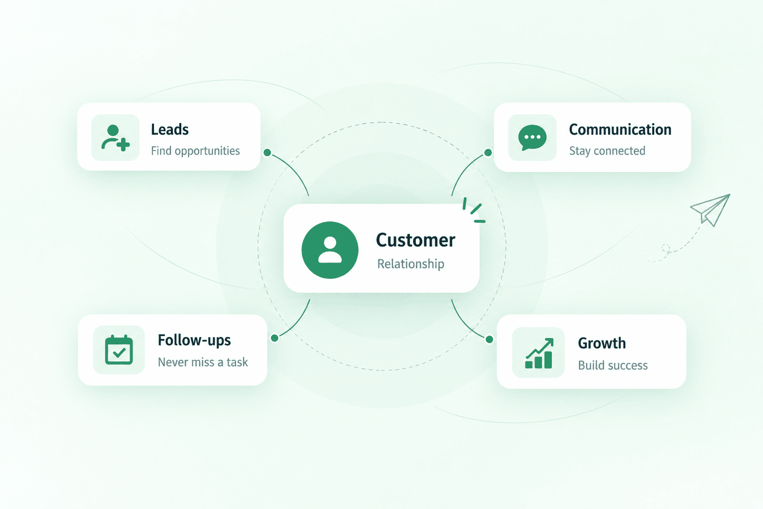 CRM customer relationship illustration